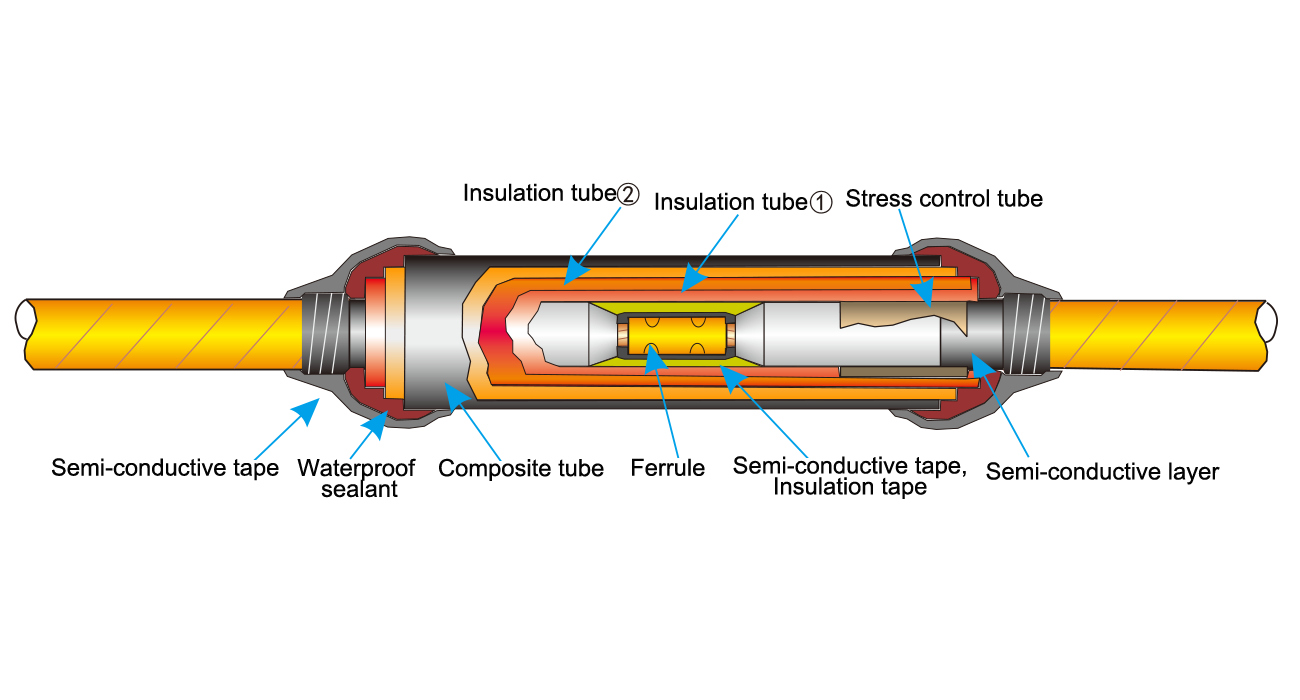 Several key points of Heat Shrinkable Cable Accessories installation