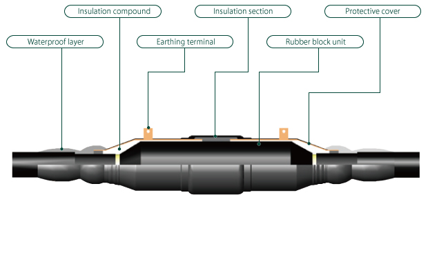 The key problem of 110kV cable accessory installation